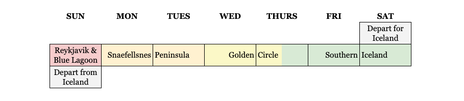 One week Iceland road trip itinerary.